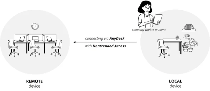 Herramientas de Control Remoto: Tutorial Sunlogin y AnyDesk | Centro de ...