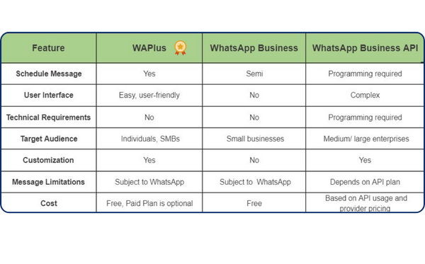 schedule whatsapp messsage