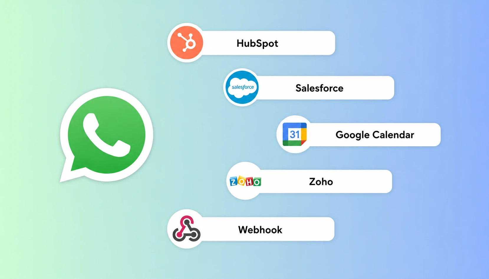 WAPlus CRM - Fully Customizable CRM Software