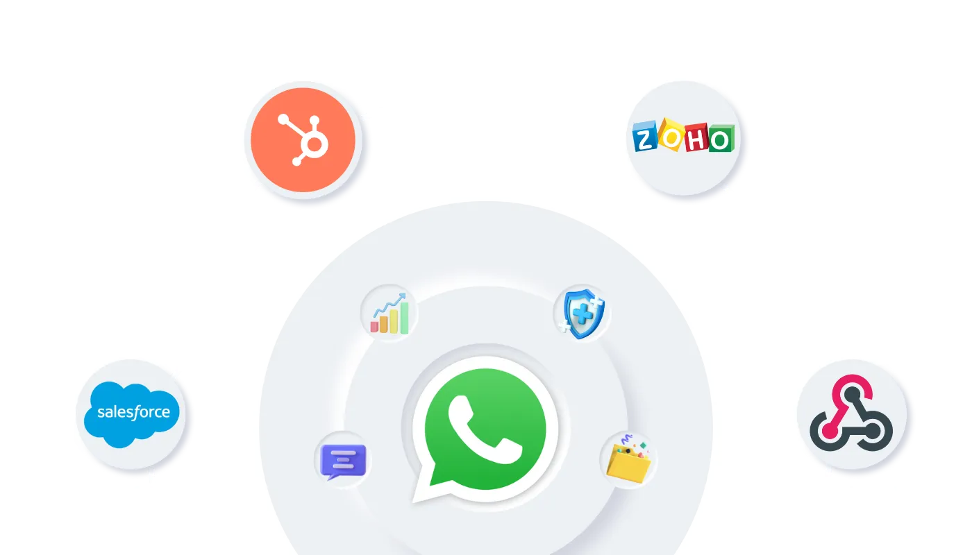 WAPlus - crm integrado a whatsapp